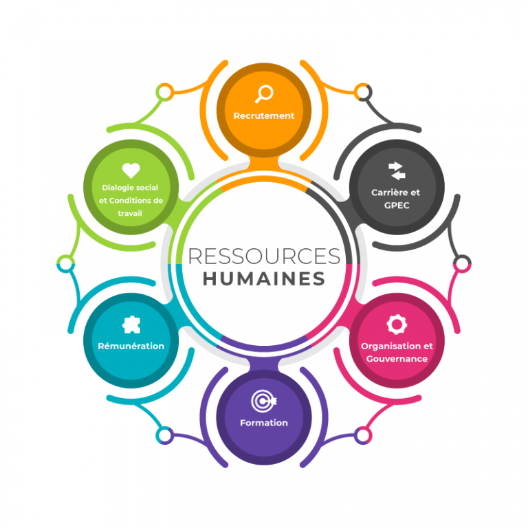 Notre politique RH – BEAC- Portail de recrutement des ressources humaines