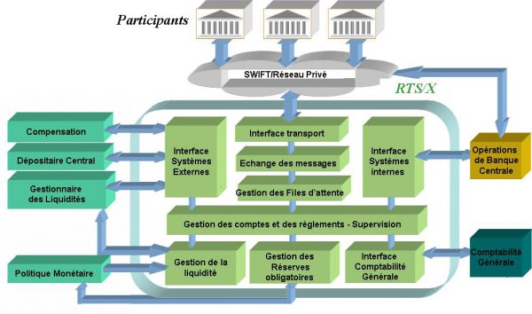 Nos métiers – BEAC- Portail de recrutement des ressources humaines